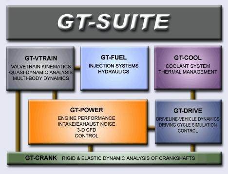 GT-Suite全套中文版培训教程