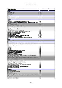 6_经销商服务管理评估表