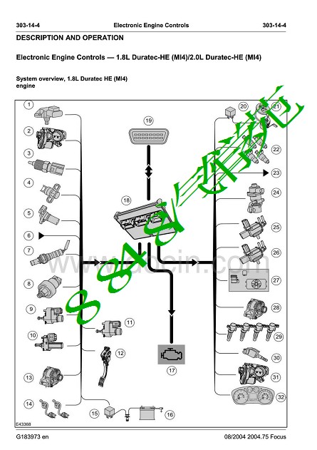 福克斯培训-1.8 2.0引擎控制系統圖