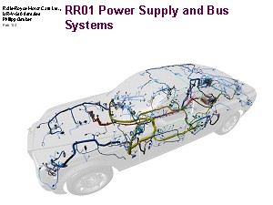 劳斯莱斯Power supply and Bus systems