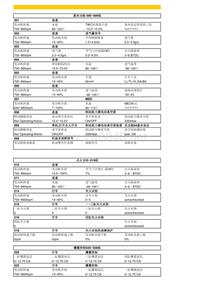 故障码-数据流-编码-匹配功能汇总-2012-25