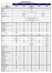 上海大众官方全新帕萨特NMS配置表