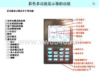 小松挖掘机PC200-7中文（服务1）
