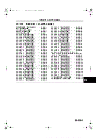 马自达CX5维修手册_1A23-1C-12C(09-02B)车载诊断 [ 启动停止装置]