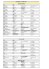 故障码-数据流-编码-匹配功能汇总-2011-2-20