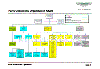 Organisation chart 060911