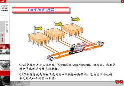 CAN-BUS基础