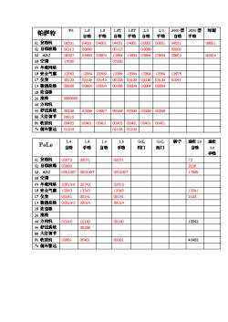 上海大众汽车编码表