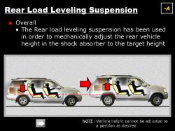 Rear load leveling suspension