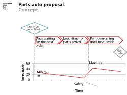 Parts order auto proposal V4_Tony