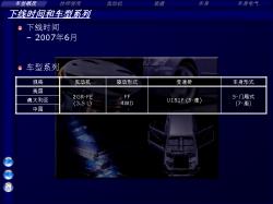 丰田汉兰达车型系列HIGHLANDER_KLUGER 中文(Model Outline)
