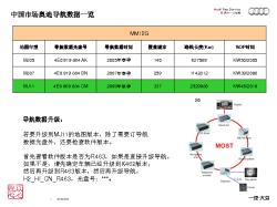 电气2011_03期中国市场奥迪导航数据一览