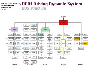 劳斯莱斯Driving Dynamic Systems