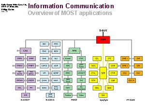 劳斯莱斯RR01 Information Communication
