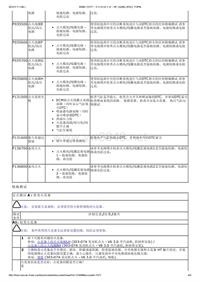 2012-2009年捷豹XF X250车间维修手册+电气线路图_部分5