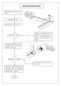 北京现代CNG中级培训减压器发响故障处理流程
