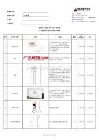 4S店标识系统订购单(更新至2012.10)
