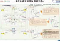 昌河北斗星2防抱死制动系统资料图