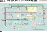 哈飞松花江 HFJ1010、HFJ1010D和HFJ1010E车型电路图