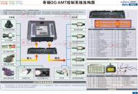 奇瑞QQ AMT控制系统结构图