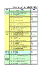 宝马汽车刷隐藏功能 X5X6_E70E71_34个隐藏功能编程的清单总结