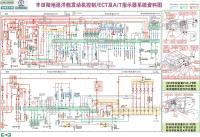 一汽丰田陆地巡洋舰 发动机控制,ECT,A T指示器系统资料图