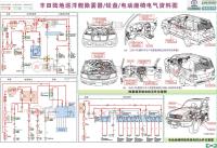 一汽丰田陆地巡洋舰 ·除雾器、铰盘与电动座椅电气资料图