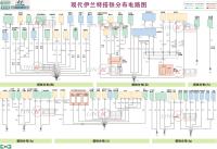 北京现代伊兰特 3配电系统启动电路图