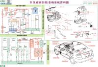 一汽丰田威驰 ·空调与音响系统资料图
