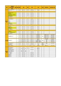 长安福特2014GP手册_2014GP Calendar(时间安排)