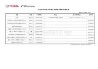 广汽丰田DI教材_2010年通讯录表格种子讲师3