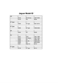 捷豹路虎_JLR Model ID