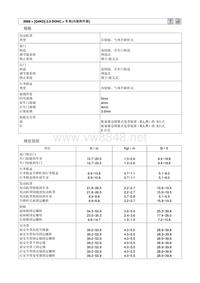 2009北京现代[G4KD] 2.0 领翔维修手册_14.车身(内部和外部