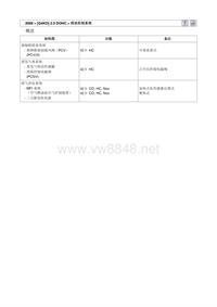 2009北京现代[G4KD] 2.0 领翔维修手册_04.排放控制系统