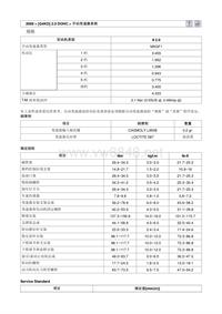 2009北京现代[G4KD] 2.0 领翔维修手册_07.手动变速器系统