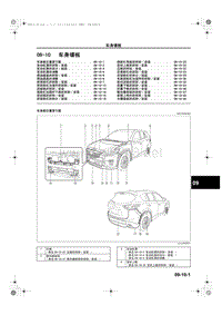 马自达CX5维修手册_1A23-1C-12C(09-10)车身镶板