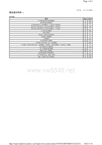 2013-2011年路虎胜运动版L320维修手册_模块通信网络